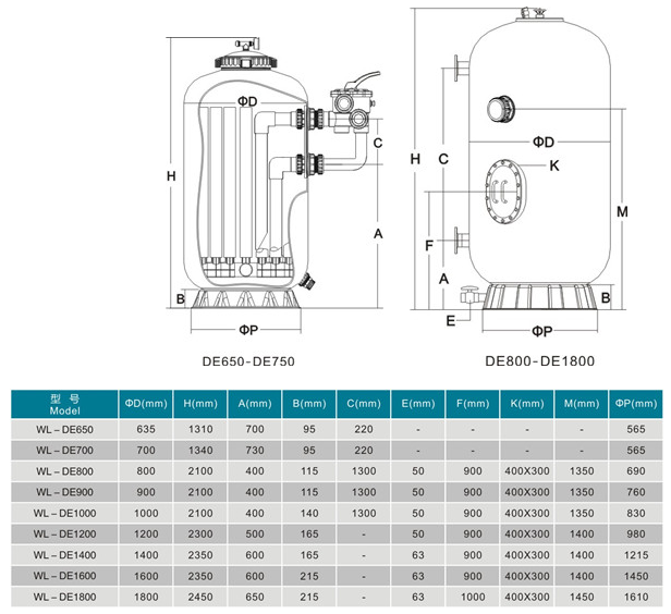 硅藻土纖維過(guò)濾器(圖2) 硅藻土纖維過(guò)濾器(圖2)